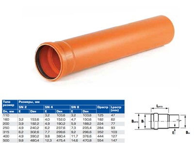 Труба канализационная наружная НПВХ SN4 110х3,2х2000